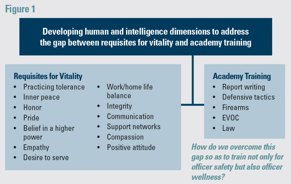 Beyond Survival toward Officer Wellness (BeSTOW) Targeting Law