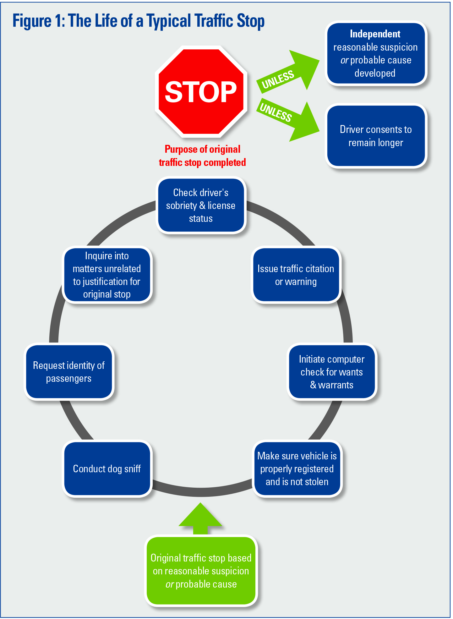 Highway Safety Initiatives Four Considerations for Making Safe