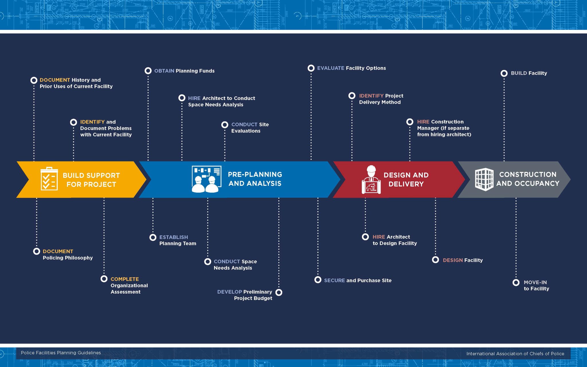 Явления недоросль. Планировка 4 этажа астон событие. План по ревизору по действиям. Янтарный 4 планировка. Составление плана действий.