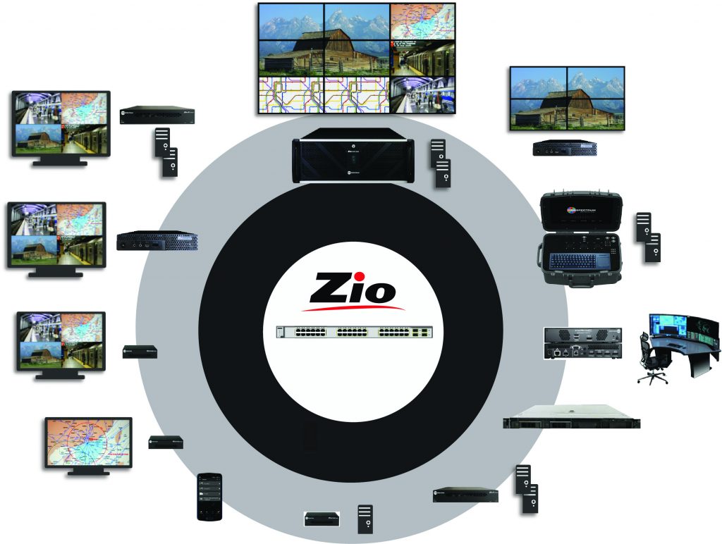 a central hub labeled "Zio" surrounded by various electronic devices and screens. The central hub is a network switch with multiple ports. Around the hub, there are several monitors displaying different images, including maps, surveillance footage, and scenic landscapes. There are also various pieces of hardware such as servers, routers, and control panels arranged in a circular pattern around the central hub. On the right side of the image, there is a workstation with multiple monitors set up in an arc shape on a desk with a chair in front of it. Each device appears to be connected to the central Zio hub, indicating an integrated system for managing and displaying information from multiple sources.