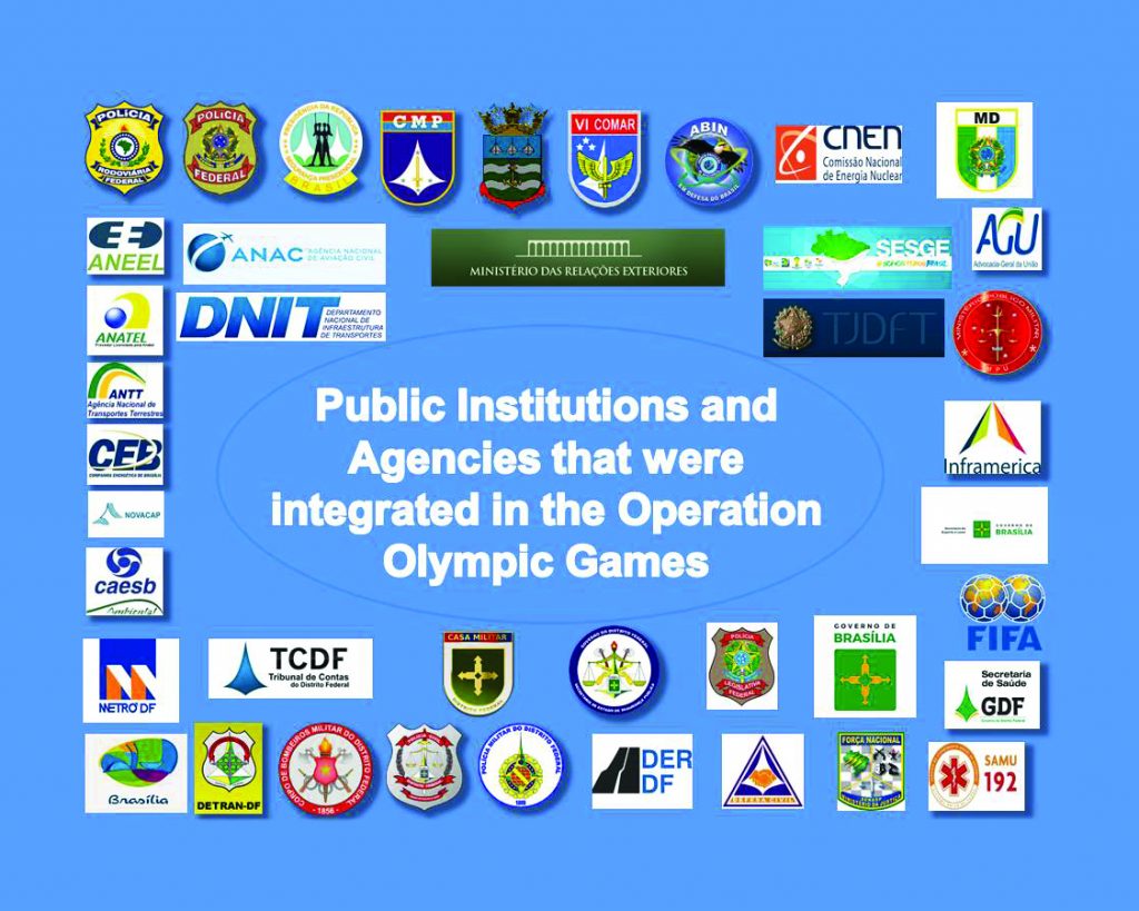 Public Institutions and Agencies that were integrated for Olypmics
