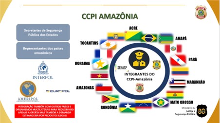 Diagram showing the CCPI Amazônia organization with a central logo surrounded by the flags of Amazon-region states and neighboring countries, along with partner organizations such as INTERPOL, Ameripol, and Europol.