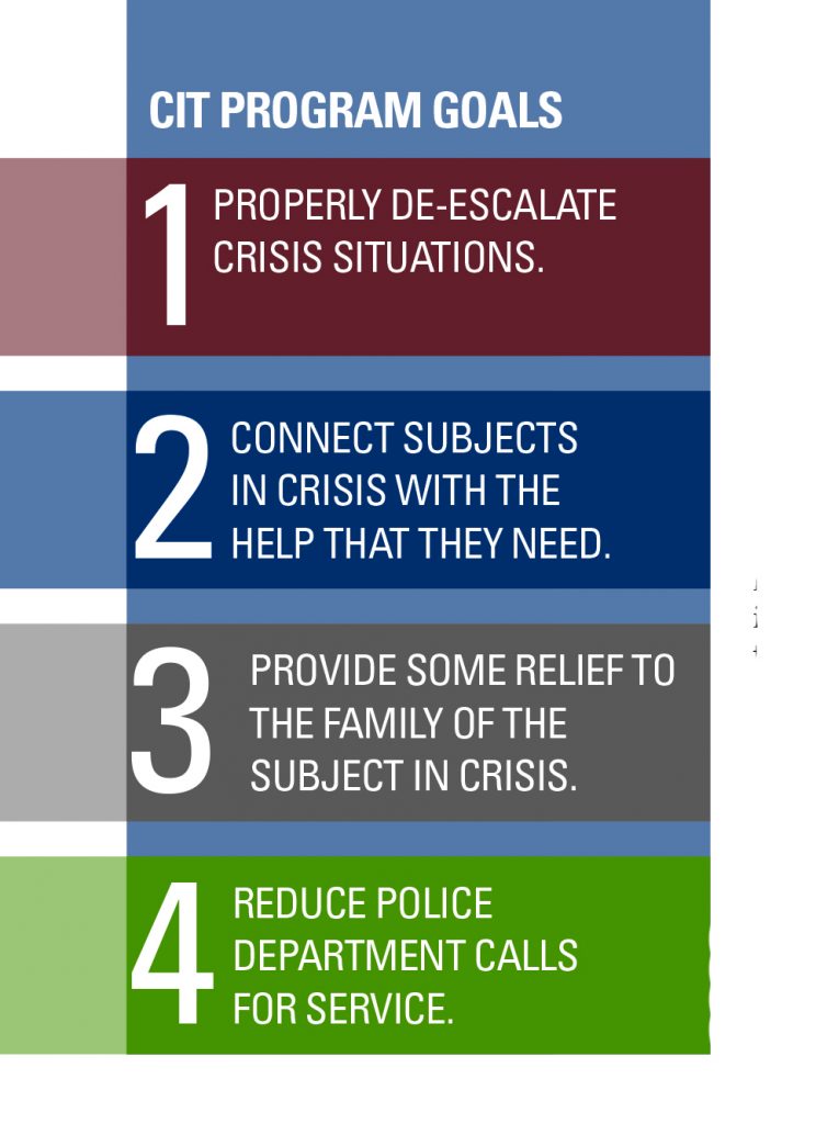 List of 4 goals for OPPD's CIT Program