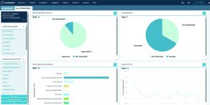 CaseBuilder dashboard with case management tools, charts for status, assignments, analysis, and activity; interface supports investigations