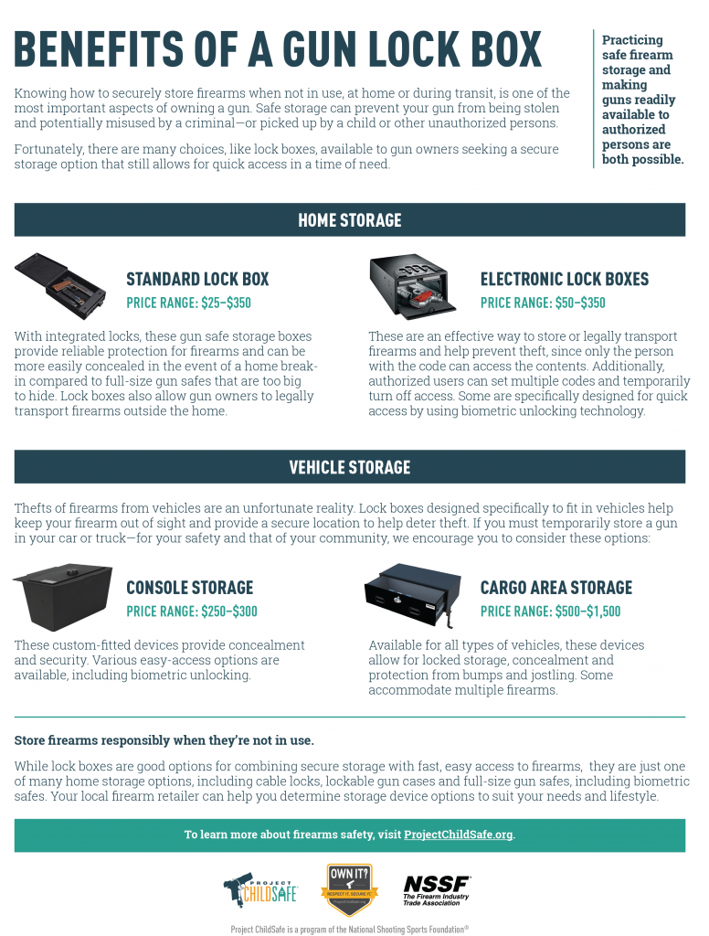 Informational graphic titled ‘Benefits of a Gun Lock Box’ showing home and vehicle storage options with images, price ranges, and safety tips for firearms.