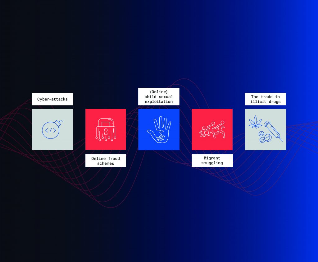 Five icons represent cyber-attacks, online fraud, child exploitation, migrant smuggling, and illicit drug trade; clean graphic layout