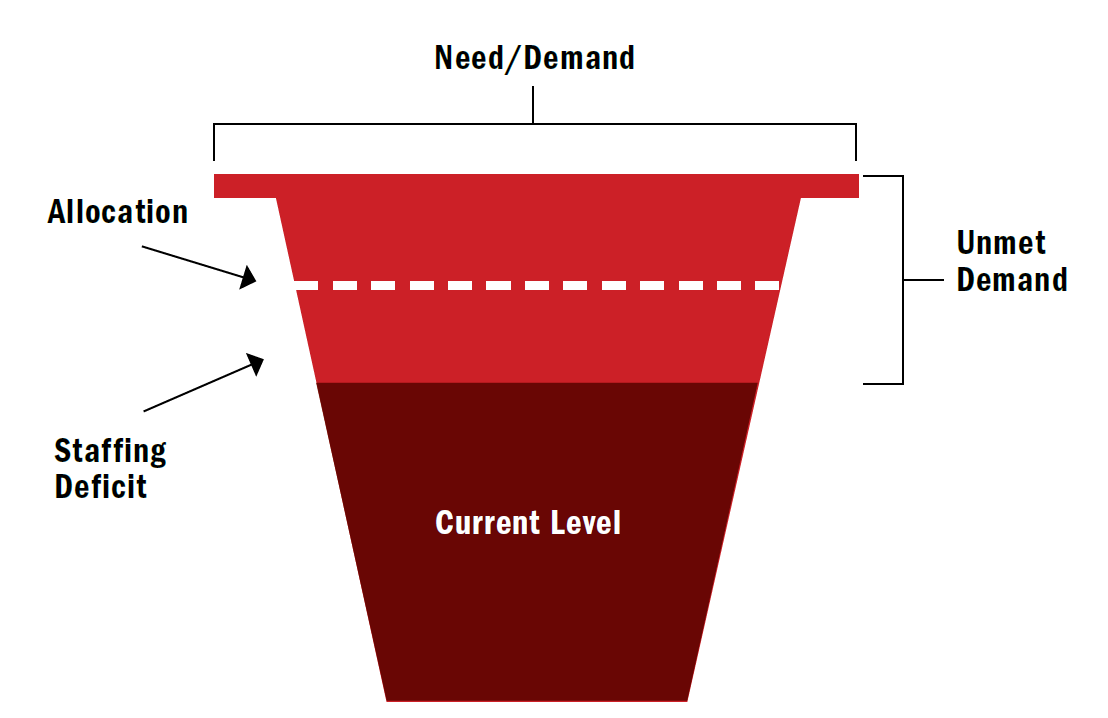 FIGURE 1THE BUCKET METAPHOR Police Chief Magazine