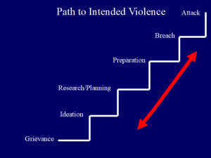 Questionable Behavior Violence Reporting Criteria for Detecting Violent Intent - Police Chief Magazine
