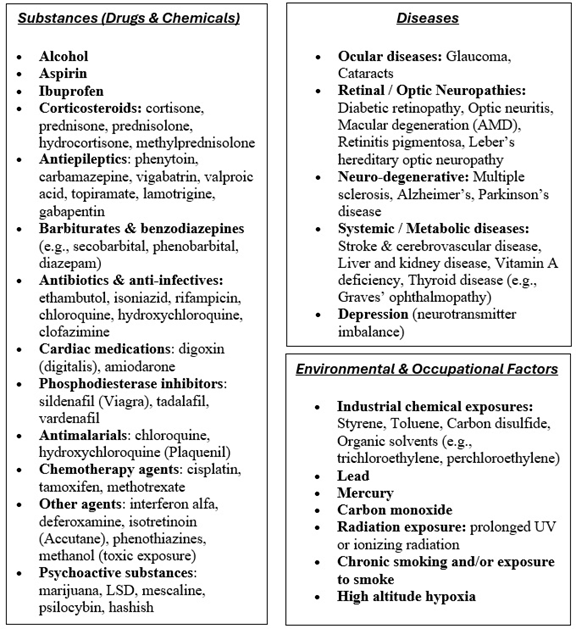 Chart lists substances, diseases, and environmental factors affecting health—includes drugs, neuro disorders, toxins, smoke, radiation, altitude
