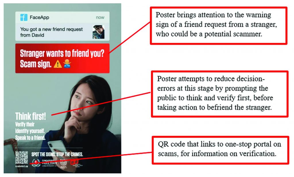 Anti-scam poster showing fake friend‑request alert, warning text, woman holding phone, QR code, and call to verify identities before accepting strangers