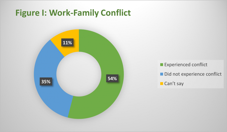 Work-Life Balance and Mental Health of Indian Police - Police Chief ...