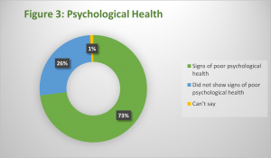 Work-Life Balance and Mental Health of Indian Police - Police Chief ...