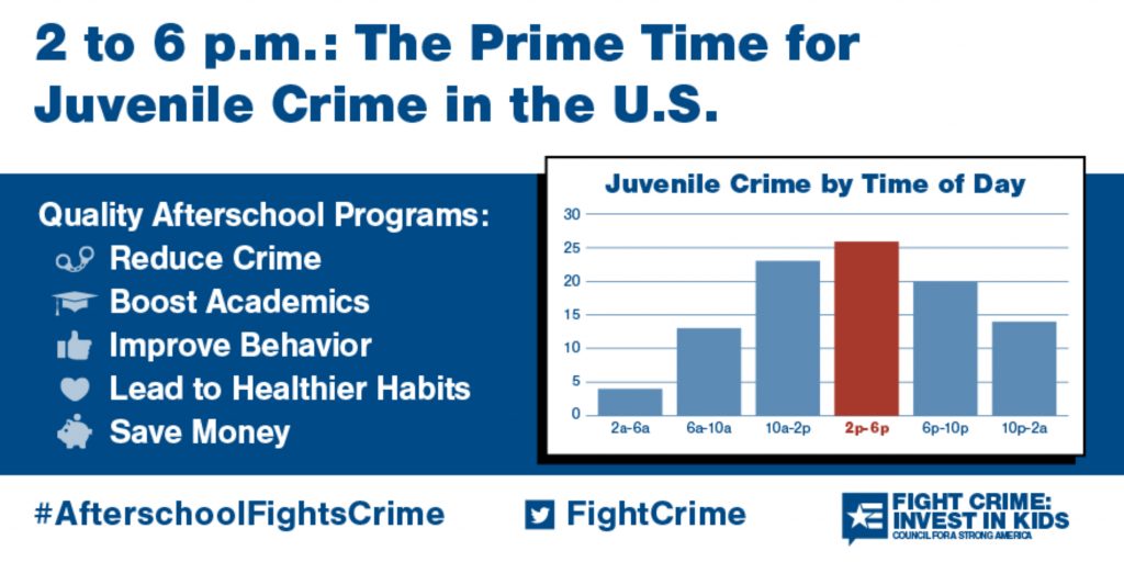 juvenile crime research paper