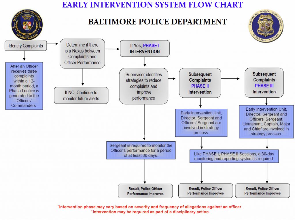 Baltimore Police Org Chart