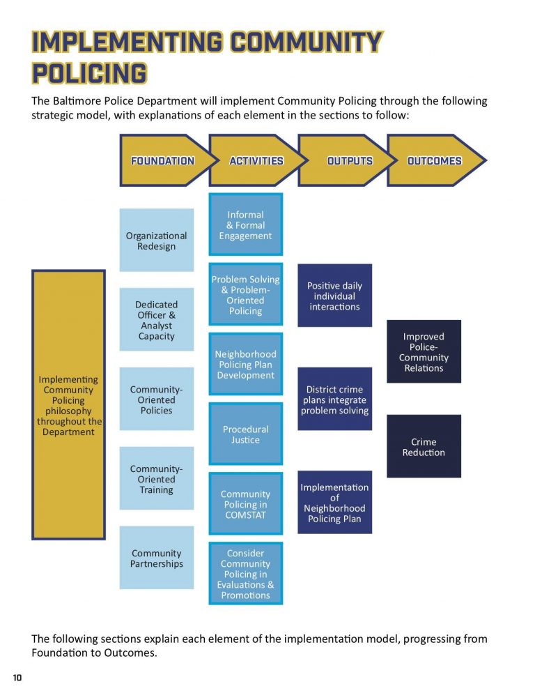 From Crisis to Community Policing - Police Chief Magazine