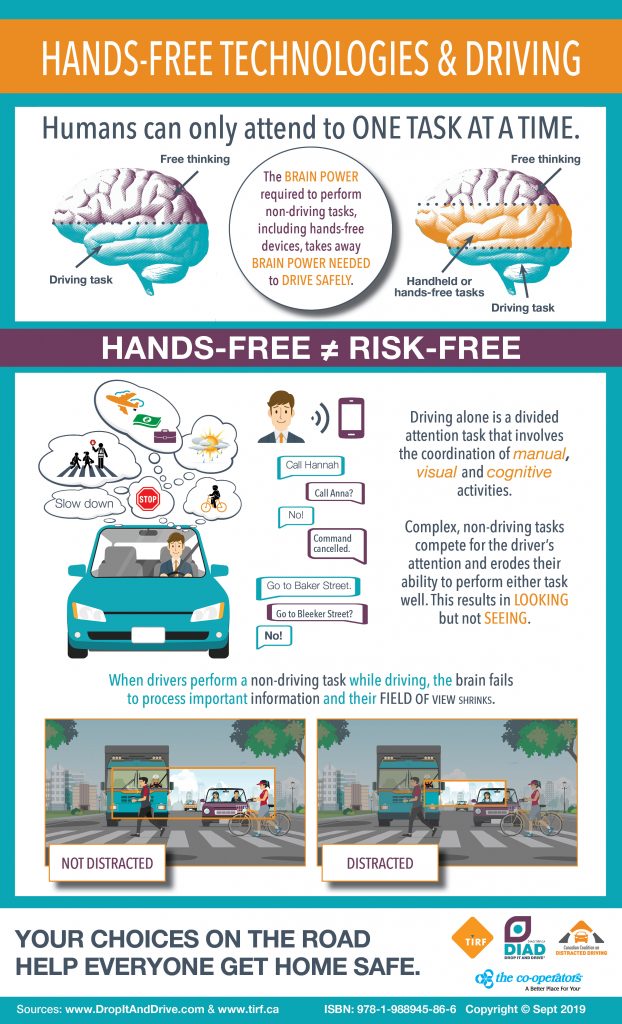 hands free technologies & driving document