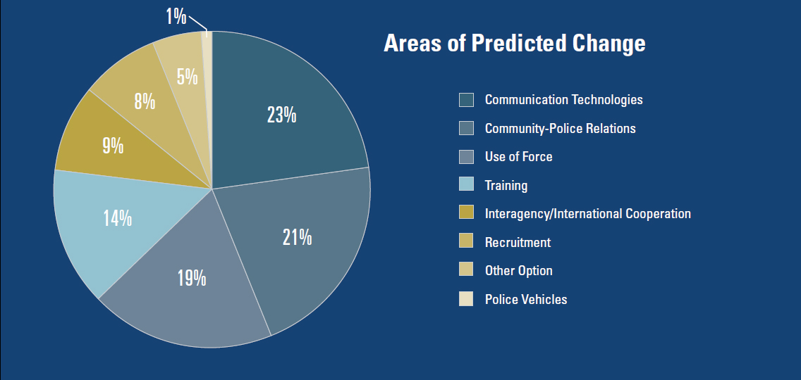 The Dispatch: October 2017 - Police Chief Magazine