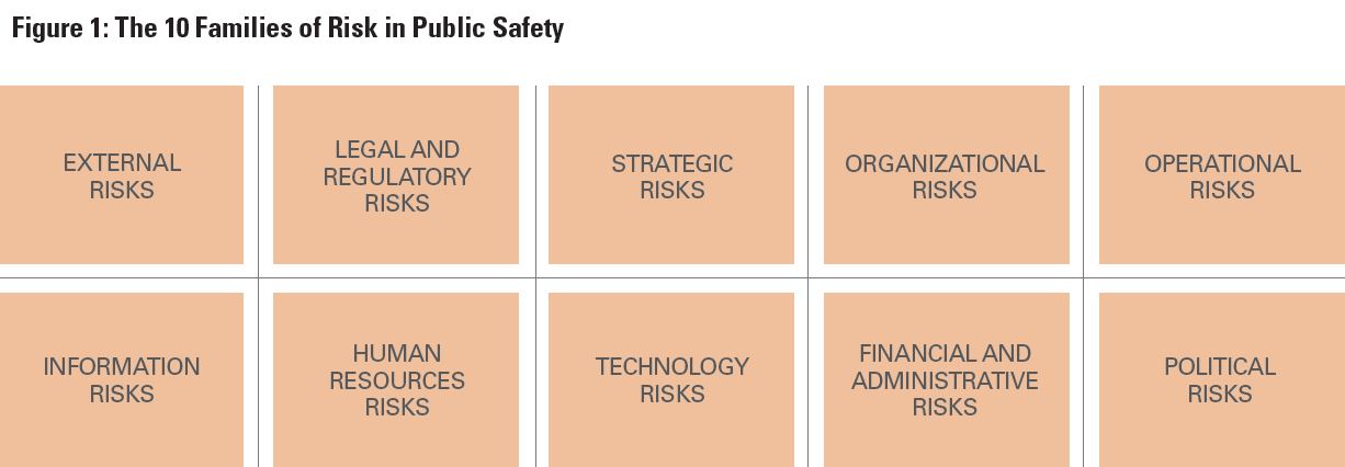 Real Risk Management Figure 1 - Police Chief Magazine