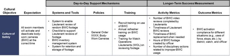 Reform Strategies for Effective Policing Practices - Police Chief Magazine