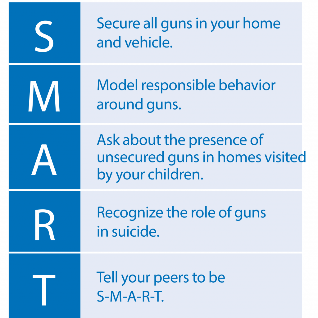 The image is a vertical infographic with five rows, each starting with a blue square containing a white letter. The letters spell out "SMART" vertically. Each letter is followed by a phrase in blue text on a white background. "S" stands for "Secure all guns in your home and vehicle." "M" stands for "Model responsible behavior around guns." "A" stands for "Ask about the presence of unsecured guns in homes visited by your children." "R" stands for "Recognize the role of guns in suicide." "T" stands for "Tell your peers to be S-M-A-R-T."