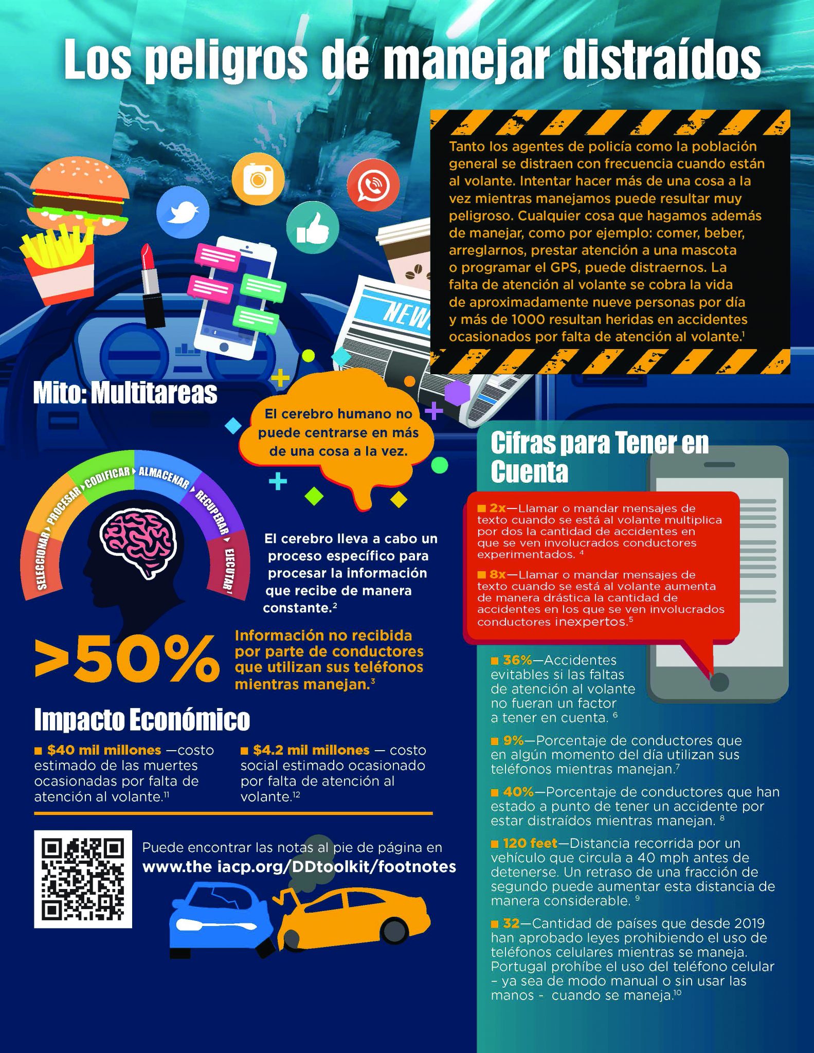 The Dangers of Distracted Driving_Spanish Police Chief Magazine