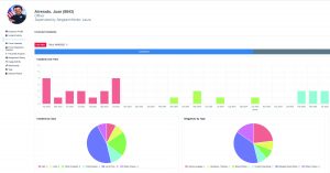 Professional standards dashboard displays an officer profile with timelines, bar charts, and pie charts showing incidents, use‑of‑force data, complaint types, and allegation summaries