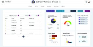 Mindbase wellness dashboard for Gotham department showing suggested check‑ins, referrals, tasks, analytics cards, charts, peer leader lists, reminders, and menu navigation