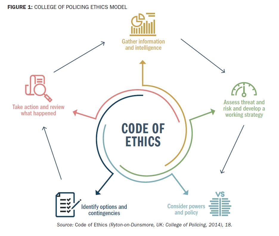 iacp code of ethics