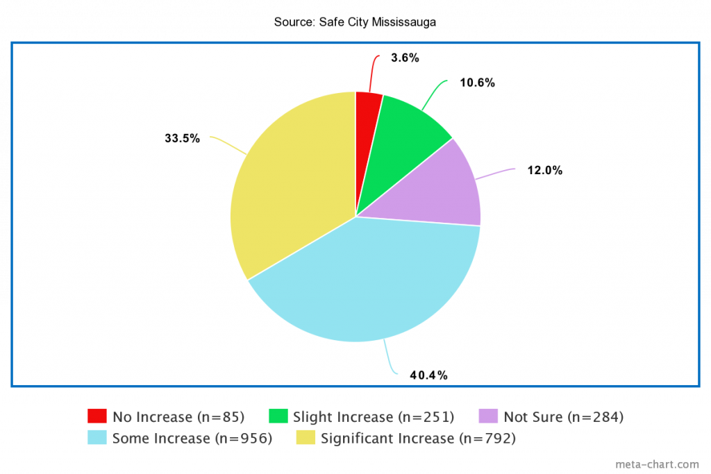 Meta Chart Com